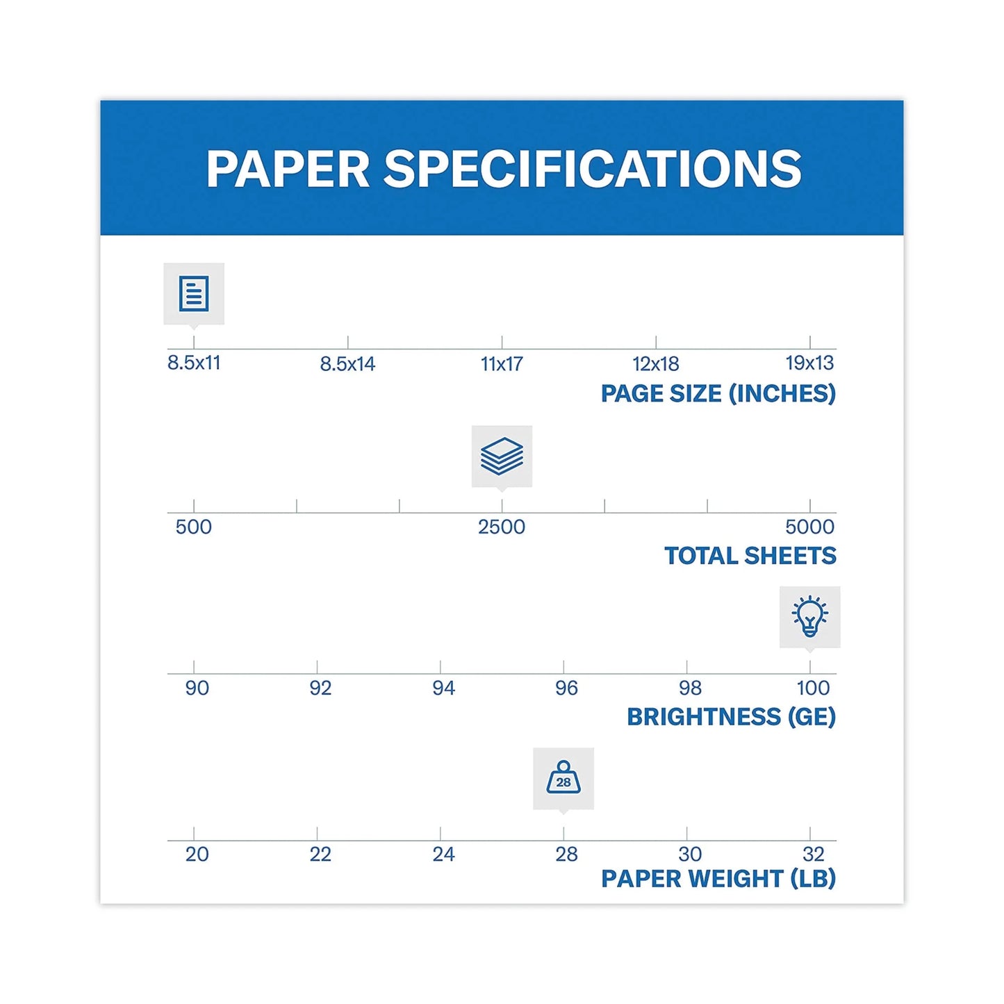 Printer Paper, 28Lb Premium Color Copy, White, 8.5X11, 5 Ream, 2500 Sheets